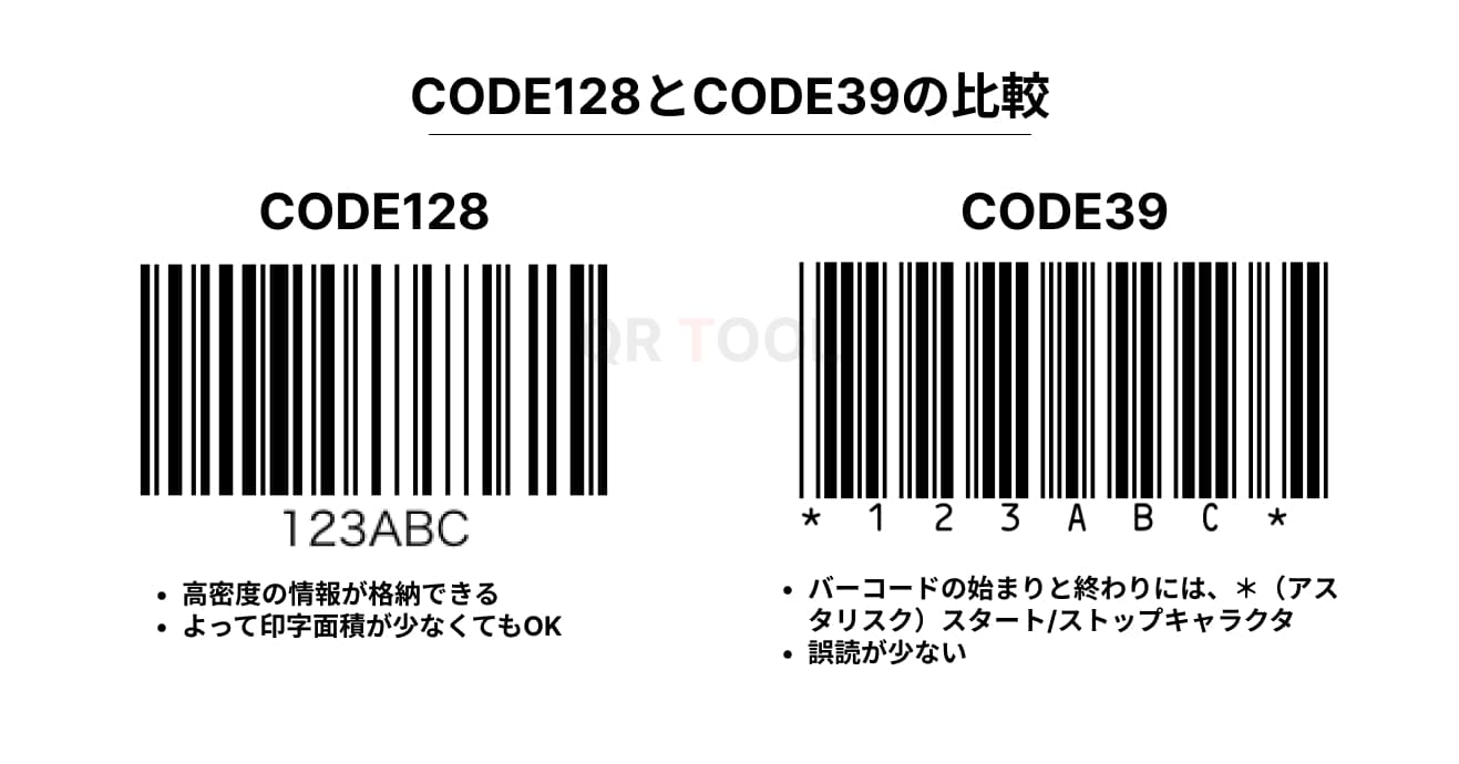CODE128とCODE39との比較
